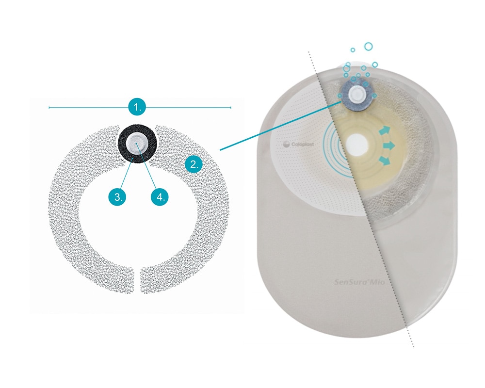 What makes SenSura Mio’s full circle filter unique?